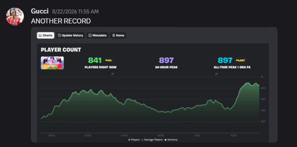 Client message showing an 897 player all-time peak