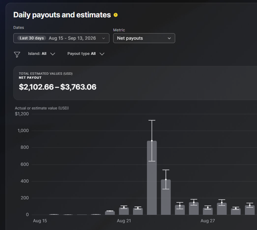 Epic daily payouts dashboard showing estimated net payouts